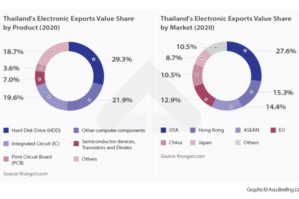 Overview of the JAV Industry in Thailand: Trends and Insights